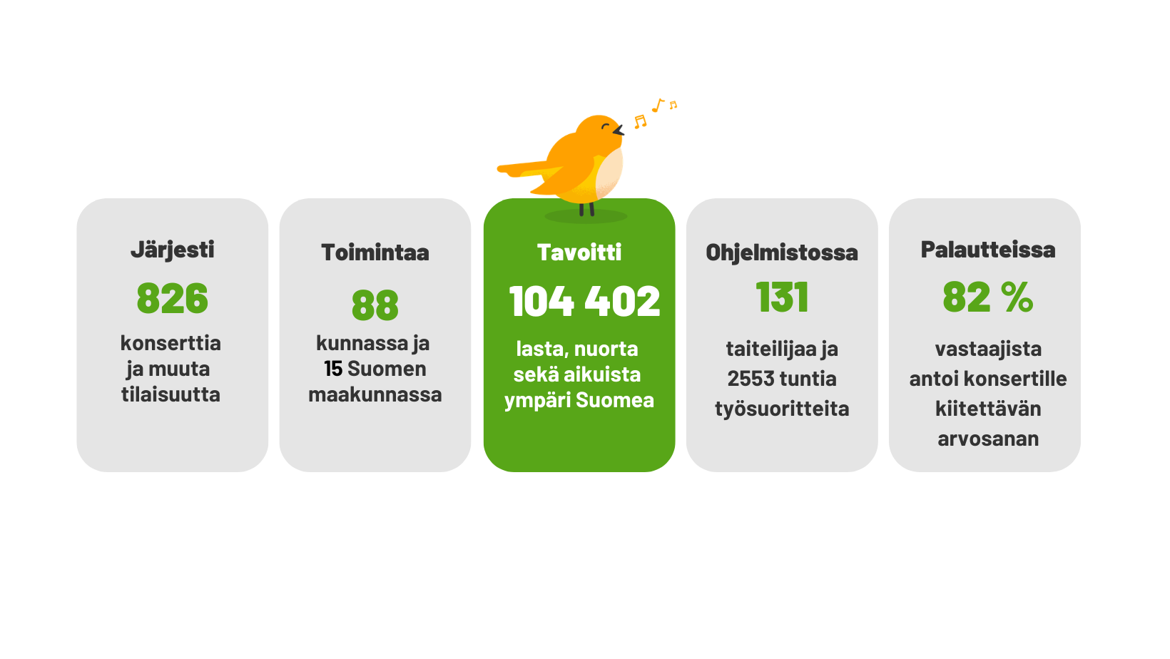 PÄIVITETTY_Konserttikeskus lukuina 2025 FIN